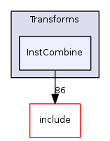 InstCombine
