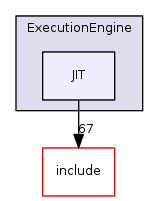 JIT