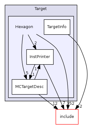 Hexagon