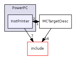 InstPrinter