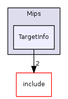 TargetInfo