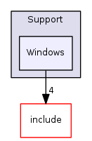 Windows