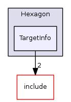 TargetInfo