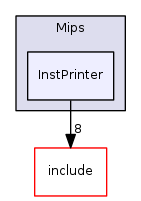 InstPrinter
