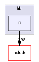IR