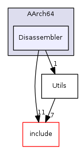 Disassembler