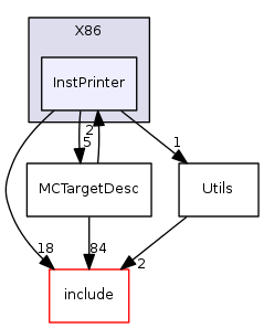 InstPrinter