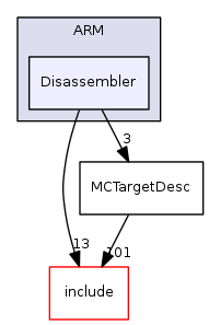 Disassembler