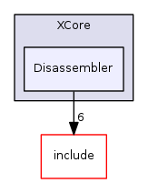 Disassembler