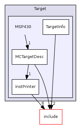 MSP430