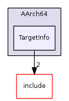 TargetInfo
