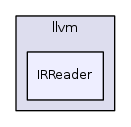 IRReader