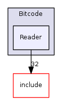 Reader