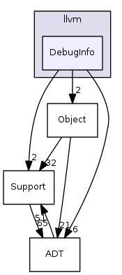 DebugInfo
