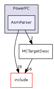 AsmParser