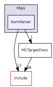 AsmParser