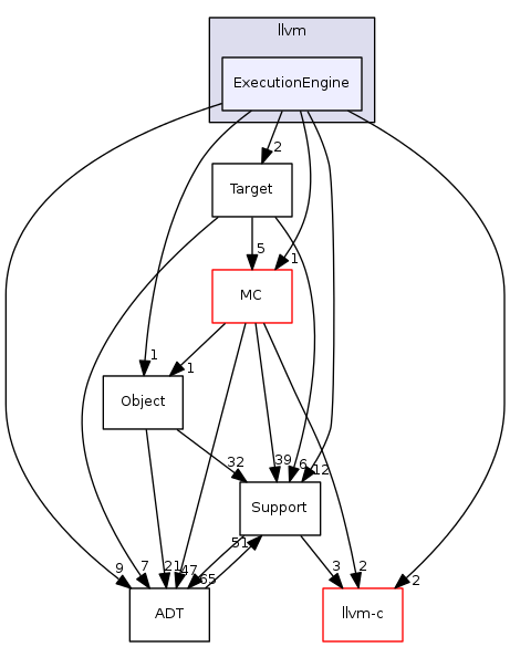 ExecutionEngine
