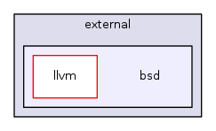 bsd