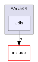 Utils