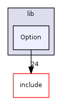 Option