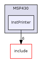 InstPrinter
