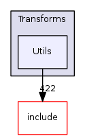 Utils