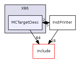 MCTargetDesc