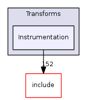 Instrumentation