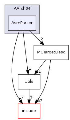 AsmParser