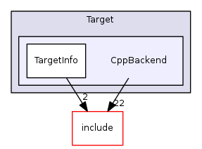 CppBackend