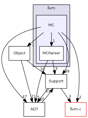 MC