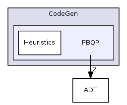 PBQP