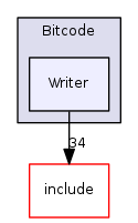 Writer