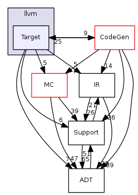 Target
