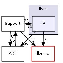 IR