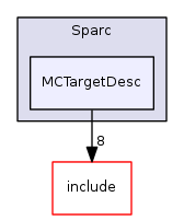 MCTargetDesc