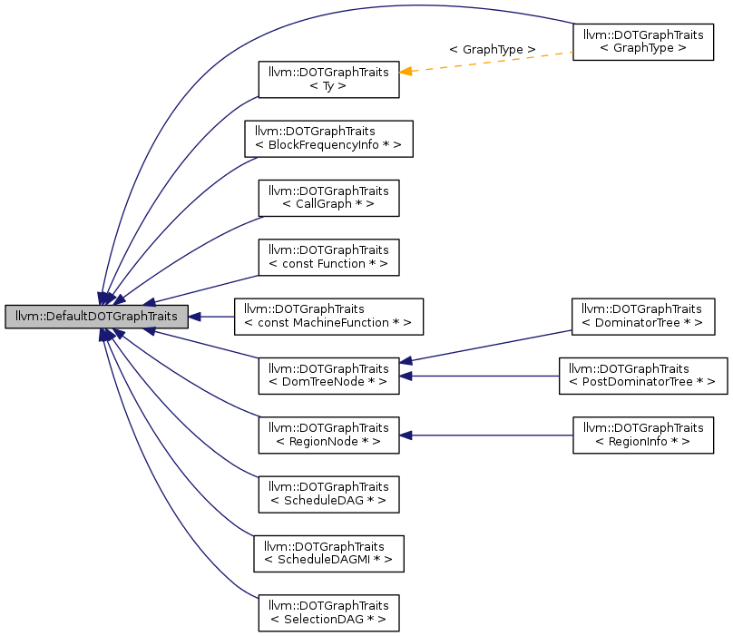 Inheritance graph