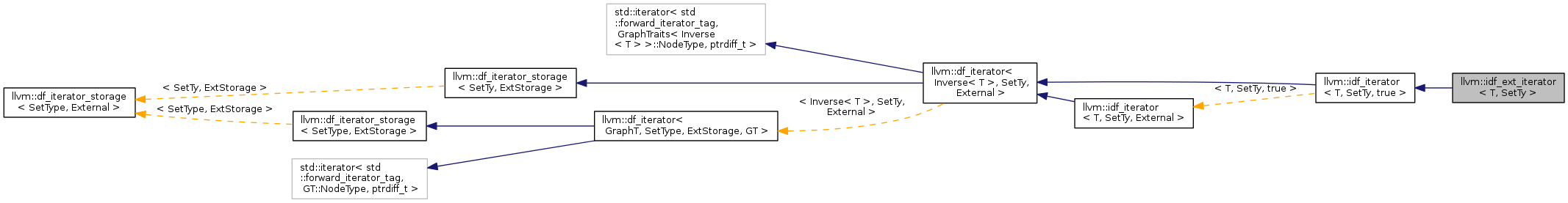 Inheritance graph