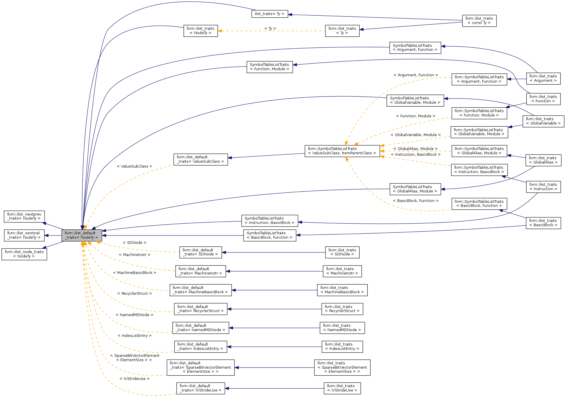 Inheritance graph