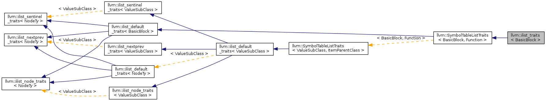 Inheritance graph