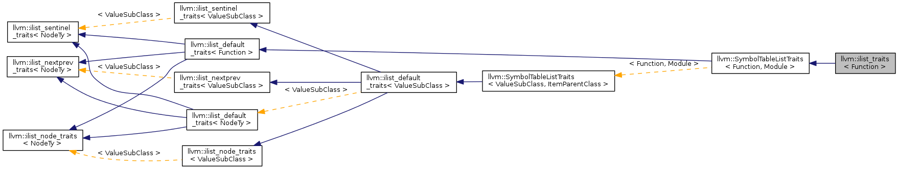 Inheritance graph