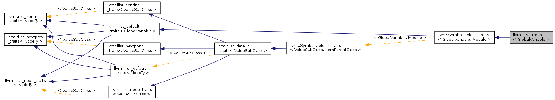 Inheritance graph