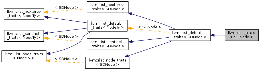 Inheritance graph