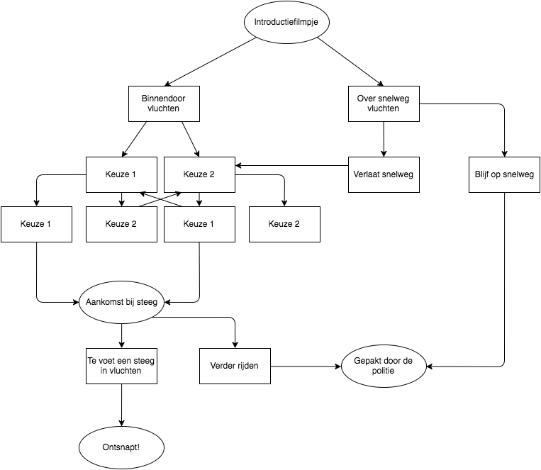 StoryGraph