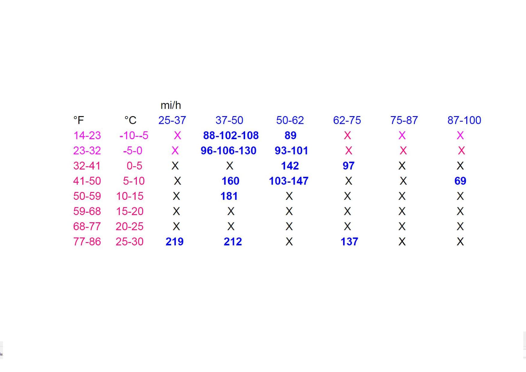 Rav4 Ev Range Chart