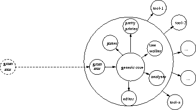 \begin{figure}
\begin{center}
\leavevmode \psfig{file=pix/core.eps,width=9cm}
\end{center}\end{figure}