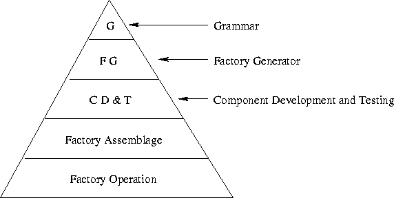 \begin{figure}
 \begin{center}
 \leavevmode 
\psfig {file=pyramid.eps}

 \end{center}\end{figure}