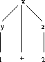 \begin{figure}
 \begin{center}
 \leavevmode 
\psfig {file=tree.eps,height=2cm}

 \end{center}\end{figure}