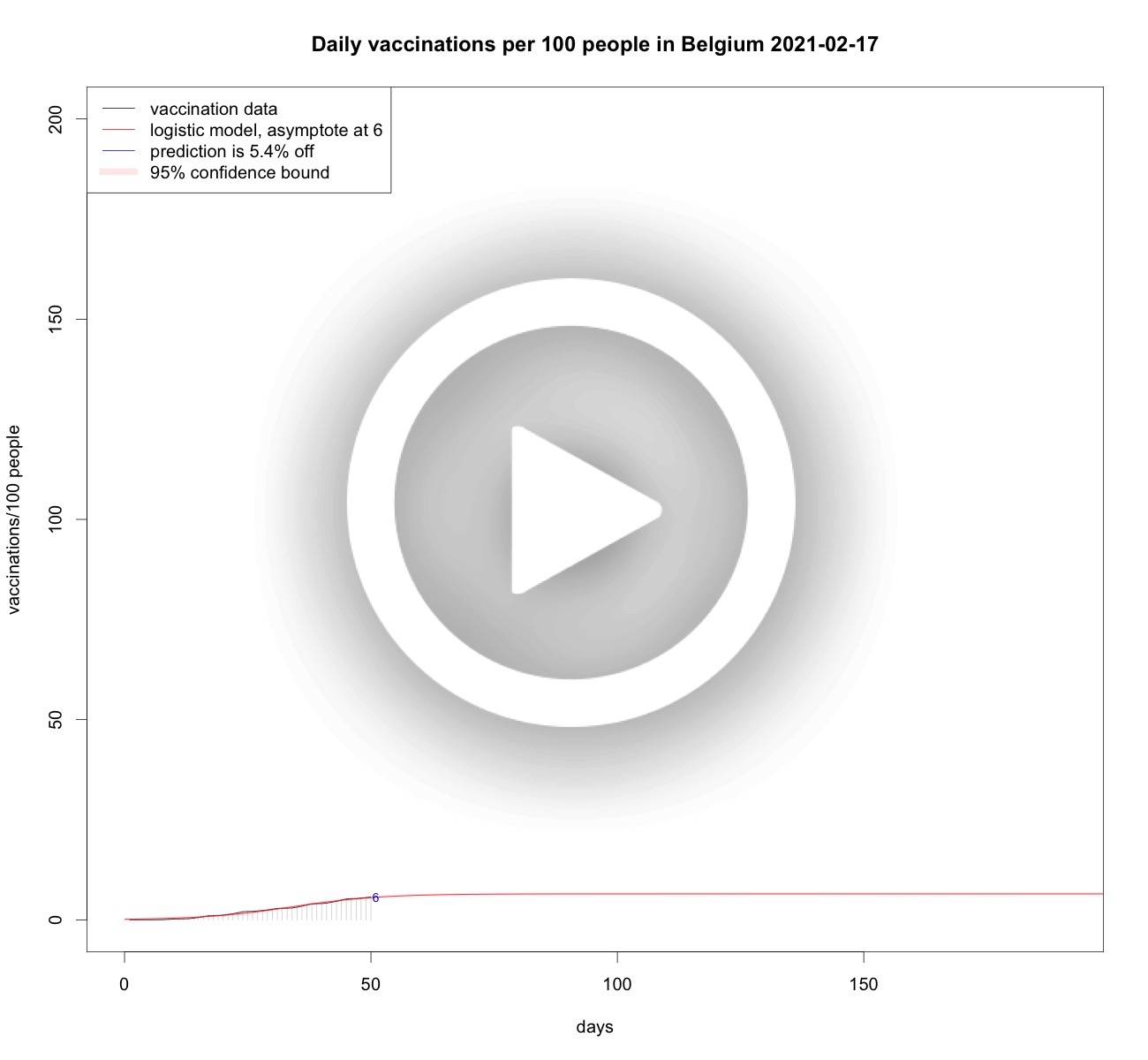 Total vaccinations per 100 people in Belgium