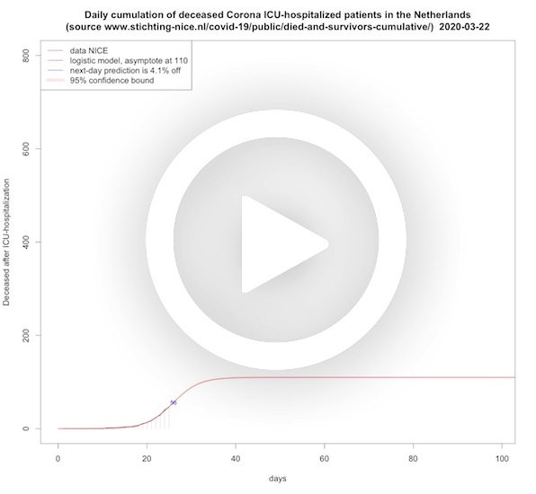 Deceased per day ICU (cumulative) COVID-19 in the Netherlands